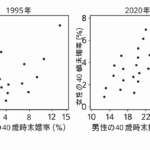 scatter-plot-statistics-reading